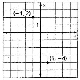 Parallel Lines In a coordinate plane, two