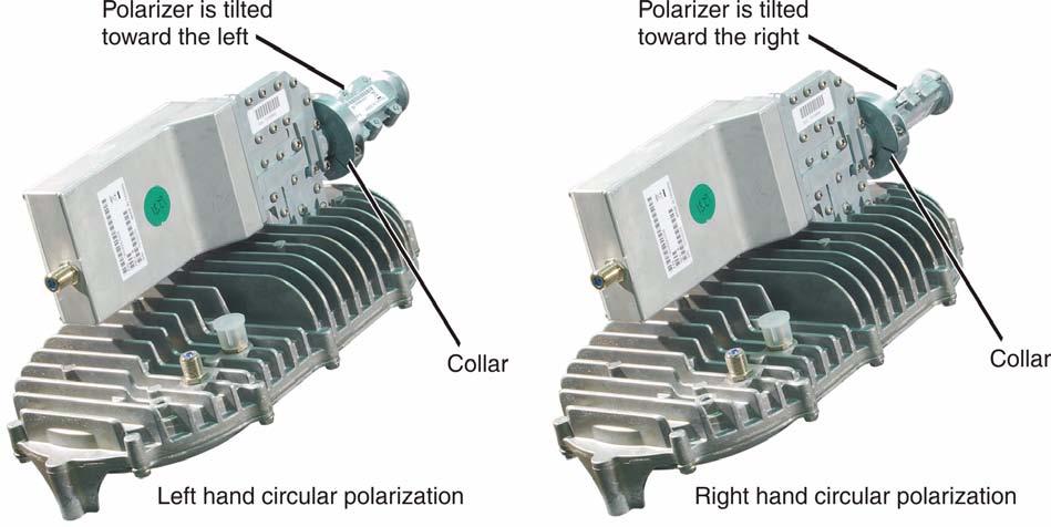 Figure 19: Determining the polarization setting To reposition the polarizer: 1. Remove the two-piece polarizer collar by loosening and removing the two Allen screws. 2.