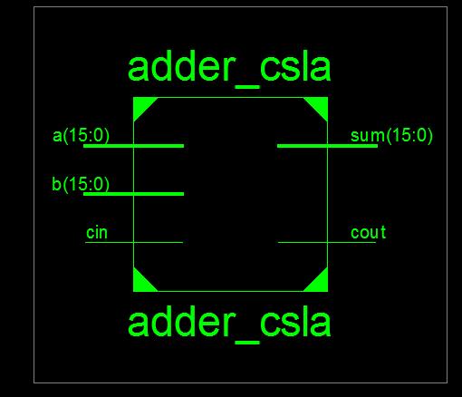 The 16-bit CSLA is developed by cascading two 8-bit CSLA and in similar manner we have cascaded the 16-bit CSLA and 32-bit CSLA to develop the 32-bit and 64-bit CSLA respectively.
