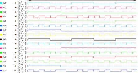 ADIABATIC LOGIC BASED CARRY SKIP ADDER Figure 9: Output waveform of conventional CMOS logic basic