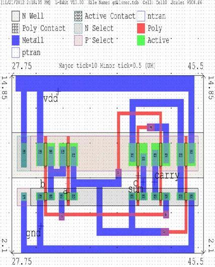 GDI xnor full adder: Fig 6: Schematic of XNOR Full adder Gdi xnor layout: b.power: c.delay: d.