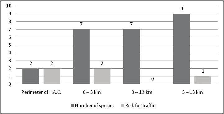 RIDICHE Mirela Sabina MUNTEANU Dan It can be easily noticed that the best representation within the territory is held by the bird communities characteristic to forest biotopes (71 species), followed