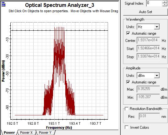 Fig.2 Input optical spectrum for FWM analysis (a) (c) (d) Fig.