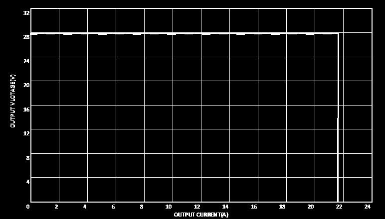 Figure 14: Output voltage ripple at nominal input voltage and max load current (50 mv/div, 2us/div) Load capacitance: 50µF ceramic