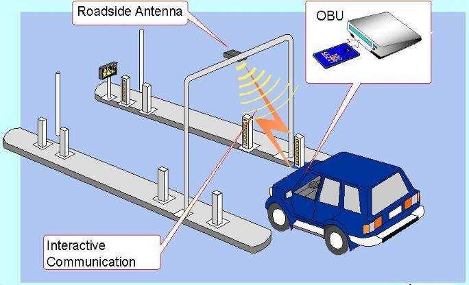 4-2 ETC Standards in Japan International standards for Electronic Toll Collections ITU-R Recommendation M.1453-2 Intelligent transport systems - Dedicated short range communications at 5.