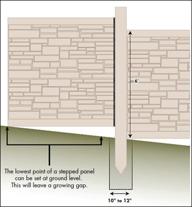 Installing on Sloping Terrain Caution: SimTek Fence is not engineered for use as a retaining wall. Installation on sloping terrain is similar to that on flat terrain.