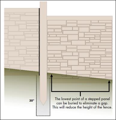 Posts are typically placed at the point where the slope changes, whether in a peak or a valley. 2.