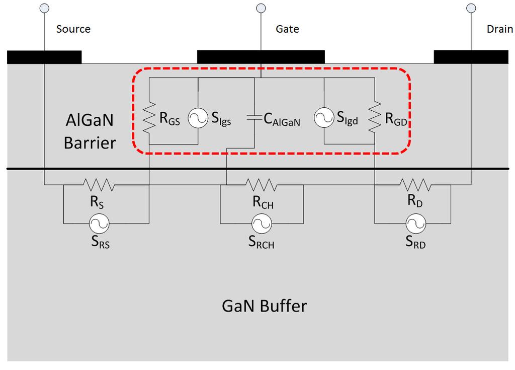 Figure 6-5: Modified LFN model for GaN HEMTs. 6.1.