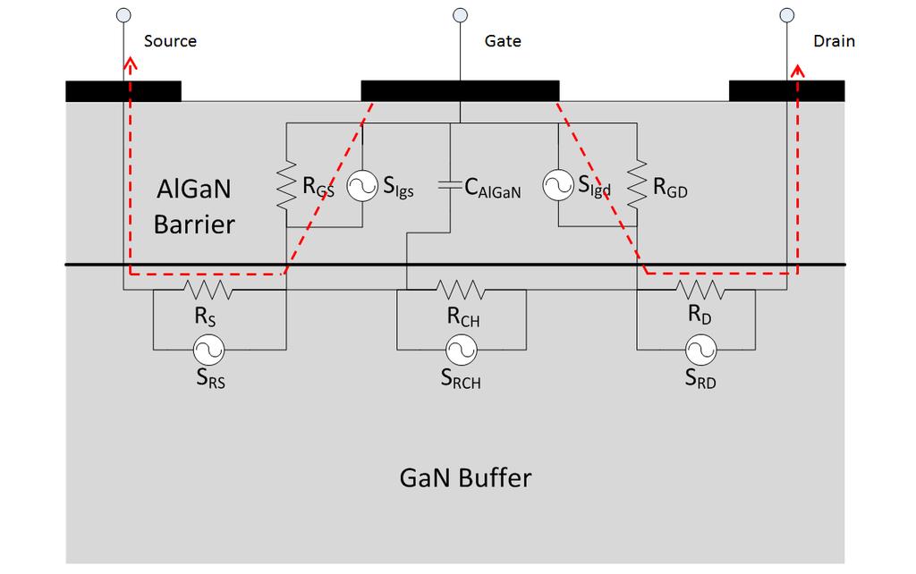 AlGaN region where electrons flow from gate to source and gate to drain as demonstrated in Figure 6-13.