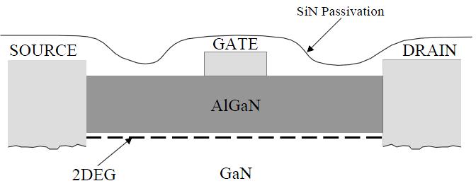 field), charge on one plate (the gate) builds up while equal and opposite charge accumulates on the other plate (the channel).