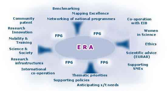 The European Research Area " For a common strategy
