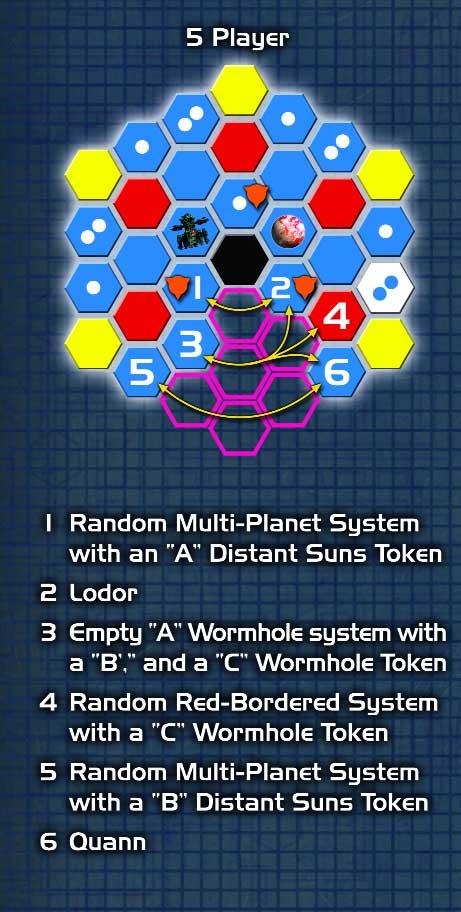 SPECIAL 5-PLAYER MAP Due to the nature of the hexagonal board, it is difficult to make all positions equal in a 5-player game.