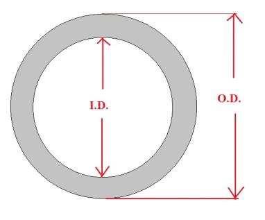 Instructions for Turning Laminated Bracelets 1. Start with Design 1. Make a paper template circle for the bracelet. Use this to check the fit on the person you are making the bracelet for.