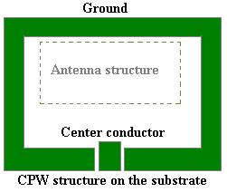 ANTENNA CHARACTERISTICS A microwave antenna can be characterized by many parameters such as radiation patterns (polar