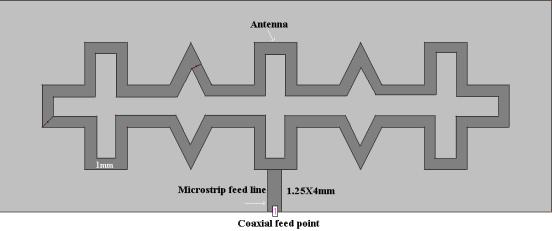 The directivity(d) is a measure of how much an antenna concentrates on the radiation at specific angles.