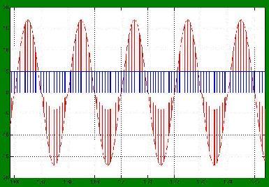 voltage waveform when fsw=1 khz and k= 90%