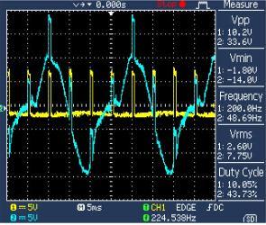 The experimental output voltage waveform when