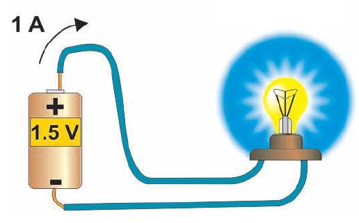 Electric current Electric current is caused by moving electric