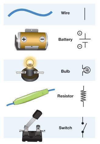 Electric Circuits Electrical symbols are quicker and