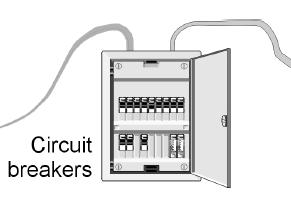 Measuring current Circuit breakers and fuses are two kinds of devices that