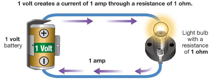 Resistance Electrical resistance is measured in units called