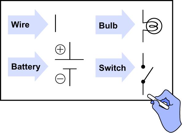 Parts of a Circuit check your lab A1-part 3 Wire