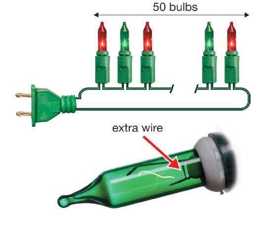 Electrical Systems Inexpensive strings of holiday lights are wired with the bulbs in series.