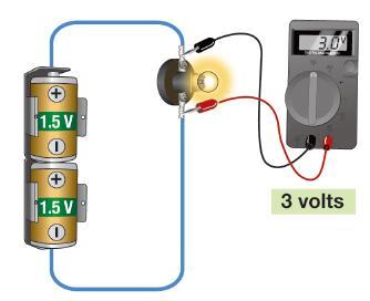 Voltage drop As a result, the voltage