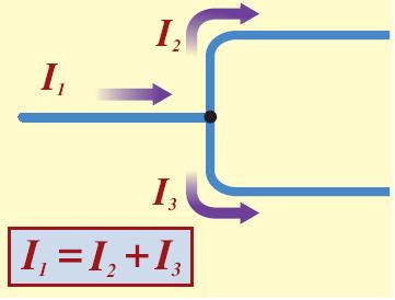 Kirchhoff s Current Law All of the current entering a branch