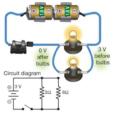 Voltage and parallel circuits If the voltage is the same along a wire,