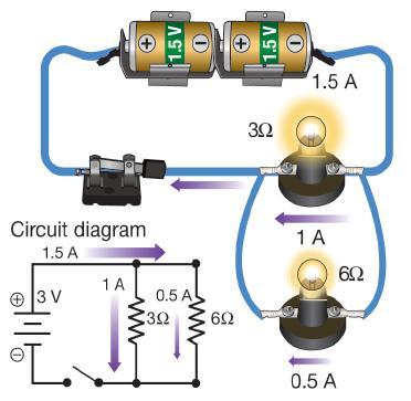 Current and parallel circuits Each branch works independently so the
