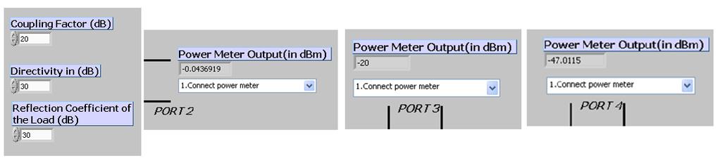 Figure 9.6 Snapshots from different parts of the GUI showing the results when input power is 0 dbm and power meter is connected at different ports Figure 9.