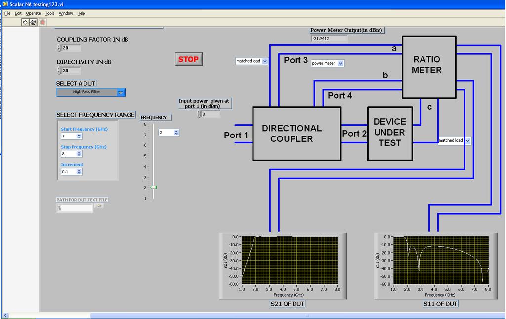 Figure 9.9 Screenshot of the GUI which comes after pressing the stop button; The Ratio meter configuration as in Figure 9.4 can be seen here. C.