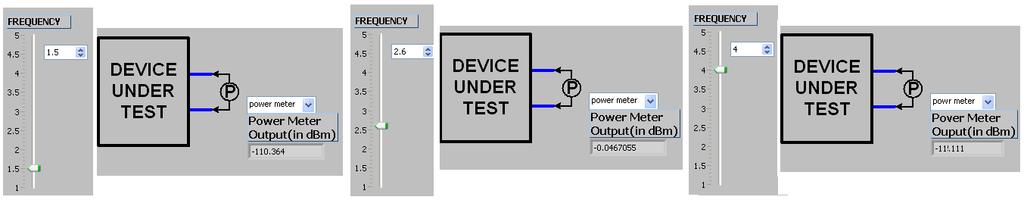 Figure 9.12 Settings of the DC and Power Meter for Measuring S 21 ( Figure 9.