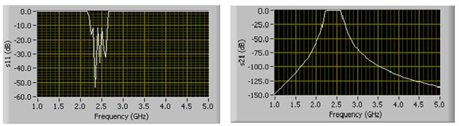 5 GHz (b) 2.6 GHz (c) 4 GHz Figure 9.14(a) Figure 9.