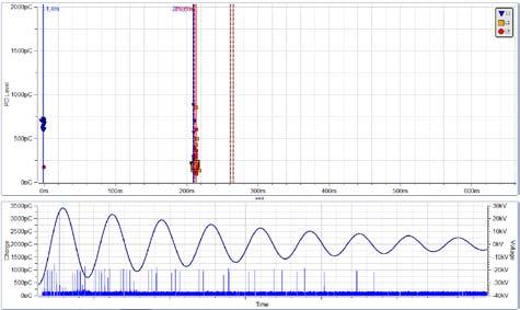 of 653m length The third example has 2 sets of joints, one set at 215m and one at 260m, see Fig.14. Cable is a 20/12kV 3 single core PEcable. The outcome of the DAC diagnosis up to 1.
