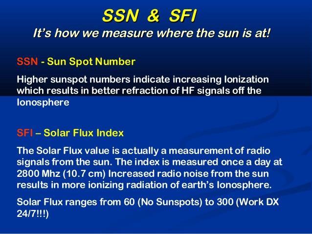 Solar Indices http://image.slidesharecdn.