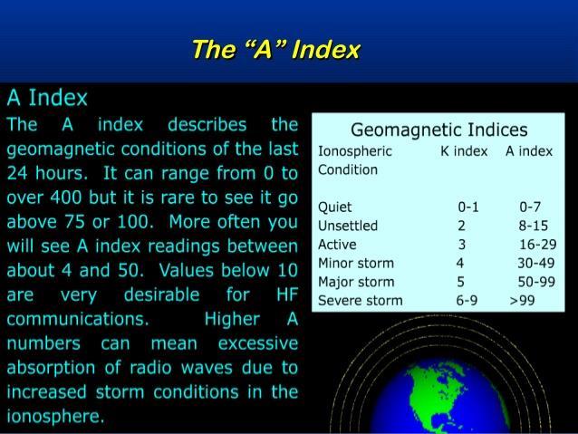 Geomagnetic A Index http://image.slidesharecdn.