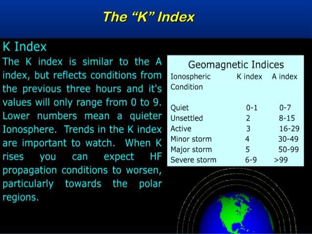 Geomagnetic K Index http://image.slidesharecdn.