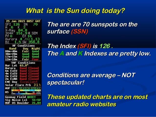 Solar and Geomagnetic Indices http://www.hamqsl.com/solar101pic.php http://image.slidesharecdn.