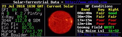 Solar and Geomagnetic - Actual http://www.hamqsl.com/solar101pic.php http://image.slidesharecdn.