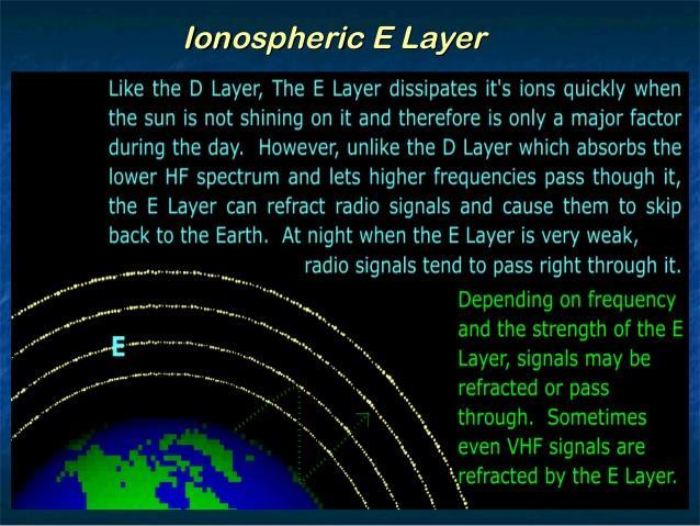 Ionospheric Layers E Layer 30-200 mhz http://image.slidesharecdn.
