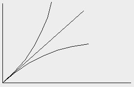 Spring Elements The stiffness "k" of a spring element is a relation between the force F and the deflection x where; k = df d x = the slope of curve F a b c x The relation between the force and the