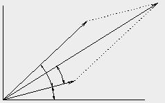 Combination of Two Harmonics : a-! Having the Same Frequency Consider a signal given by, x = A 1 sin ωt + A 2 sin (ωt + φ) y C A 2 φ α ωt A 1 A 1 x φ is a phase angle between the two signals.