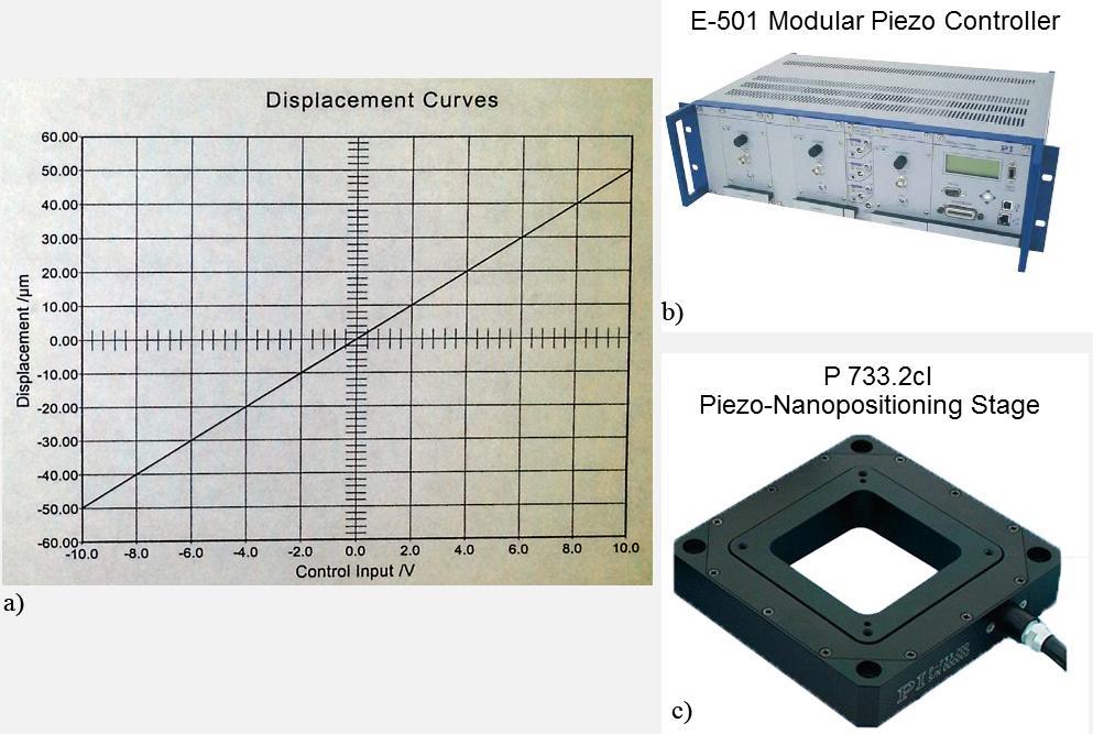 89 6. XY-piezoelectric scanner: When the tip is in interaction range with the specimen s surface, raster scanning of the sample is conducted by moving the sample under the probe, while the tip stays