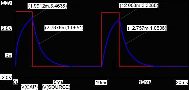 Go back and change the pulse width to 5ms. How do the resulting plots look like? Step 5: Verify that the simulation results are correct.