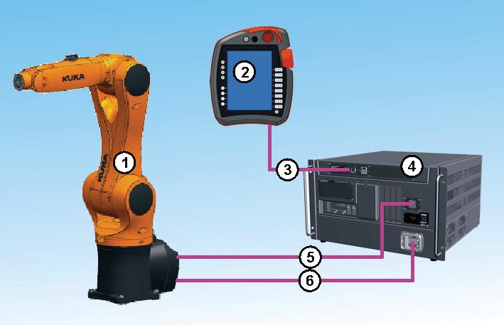 5 Robot controller 5.1 Overview The following contents are explained in this training module: Description of the robot system Overview of KR C4 compact Technical data Interfaces 5.