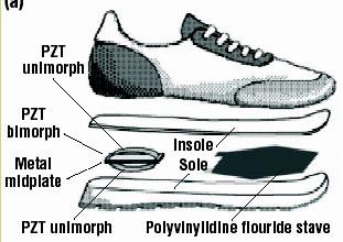 NavShoe Issues & Limitations Will users accept shoe-mounted sensor?