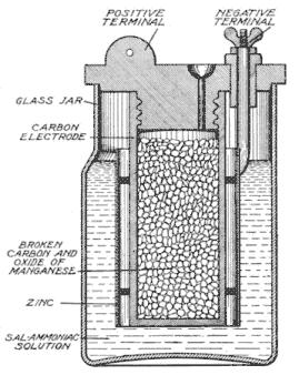 The Leclanché Cell Earliest practical battery (1866-1900) Forerunner of Dry