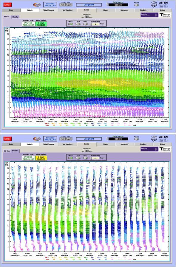 Figure 4: Wind barb data from the RAPTOR FBS-ST 256e-12kW. Top image is 6-minute data. The bottom image is hourly data. All data are processed in real-time on the wind profiler computer. 2.5 PROFILER HEALTH MONITOR Critical to any operational weather system is good knowledge of the health and status of the system.